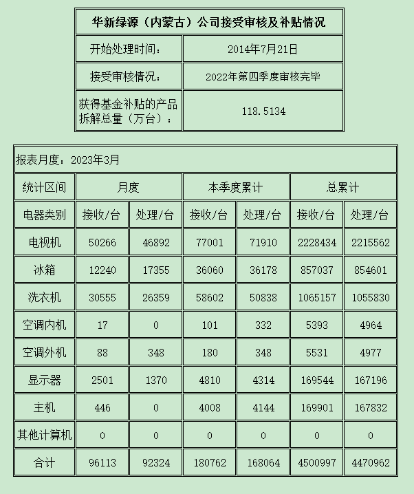 内蒙古202303.png