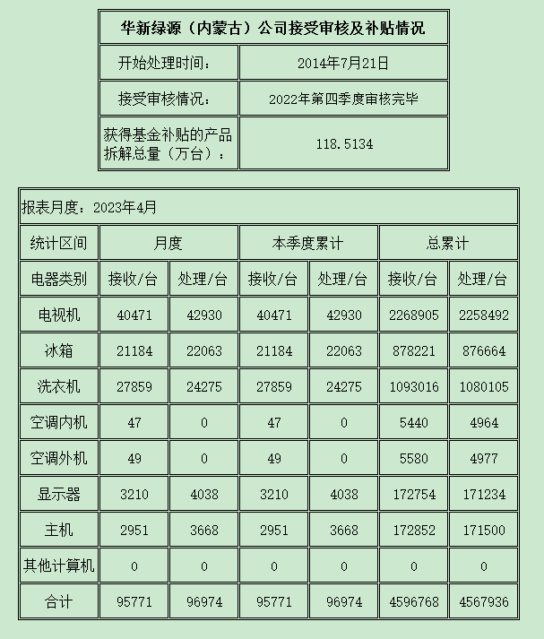 内蒙古202304.png