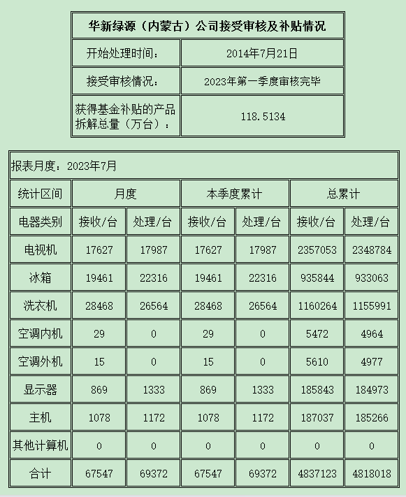 内蒙古202307.png
